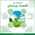 مایع استریل و ضد عفونی کننده لوازم کودک فرش Frosch - Image 4