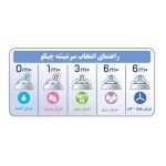 سرشیشه +6ماه جریان سریع Step Up New چیکو Chicco - Image 3