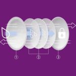 پد سینه 24 عددی فیلیپس اونت Philips Avent - تصویر 2