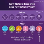 سر شیشه اونت دو عددی نچرال جریان غلیظ +6 ماه ضد چکه اونت Avent - Image 4